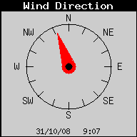 Current Wind Direction